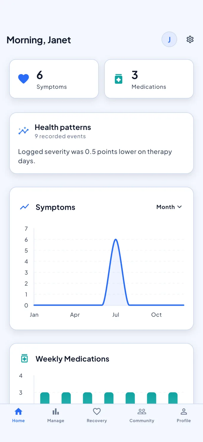 The Home screen showing symptom activity, medication activity, and a personal pattern summary.